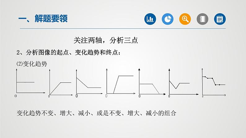 初中化学中考复习 专题08函数图象题专题-2022年中考二轮化学【重难点突破】精品课件第4页