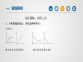 初中化学中考复习 专题08函数图象题专题-2022年中考二轮化学【重难点突破】精品课件