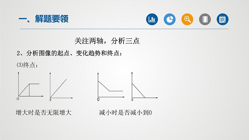 初中化学中考复习 专题08函数图象题专题-2022年中考二轮化学【重难点突破】精品课件第5页