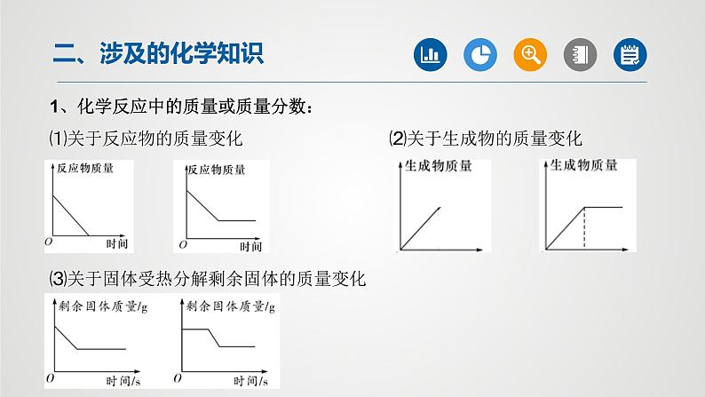 初中化学中考复习 专题08函数图象题专题-2022年中考二轮化学【重难点突破】精品课件第6页