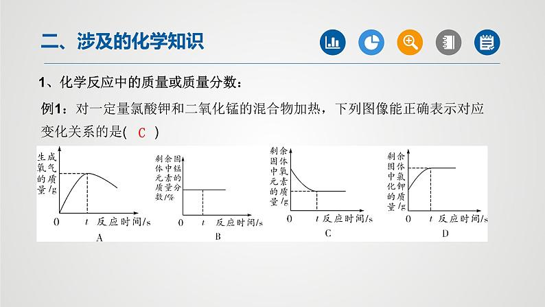 初中化学中考复习 专题08函数图象题专题-2022年中考二轮化学【重难点突破】精品课件第7页