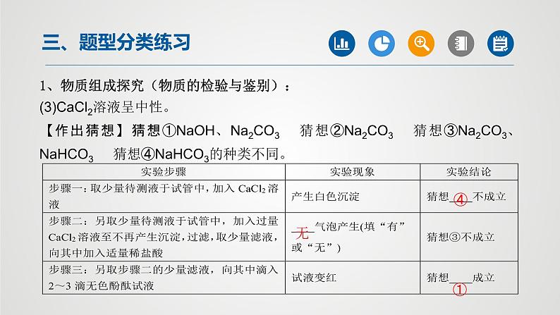 初中化学中考复习 专题09实验探究题（第2课时）-2022年中考二轮化学【重难点突破】精品课件第3页