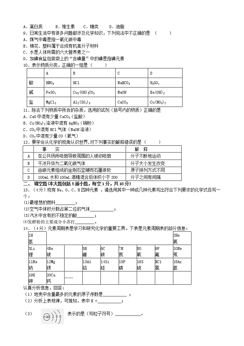 人教版化学九年级下  中考化学模拟试卷1第2页