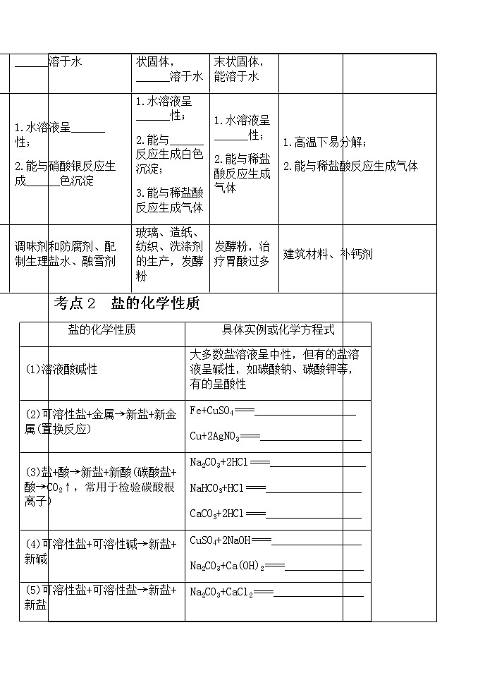 初中化学中考复习 人教版化学九年级一轮复习盐、化肥复习 试卷02