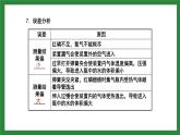 人教版化学九年级上 第二单元复习课件