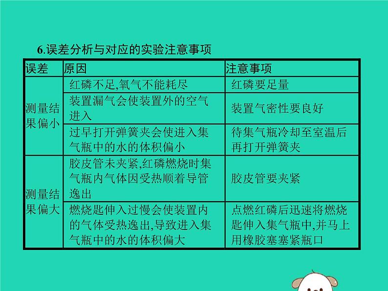 初中化学中考复习 课标通用中考化学总复习实验1空气中氧气含量的测定课件04