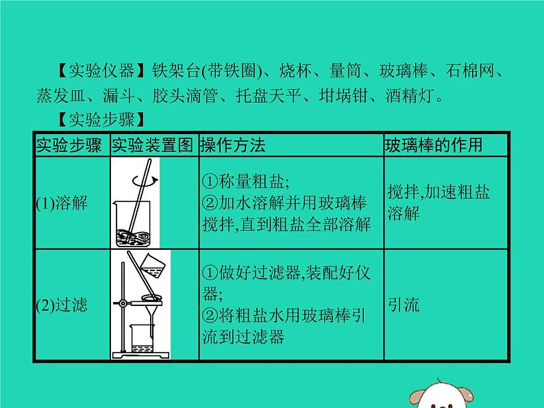 初中化学中考复习 课标通用中考化学总复习实验粗盐中难溶性杂质的去除课件02