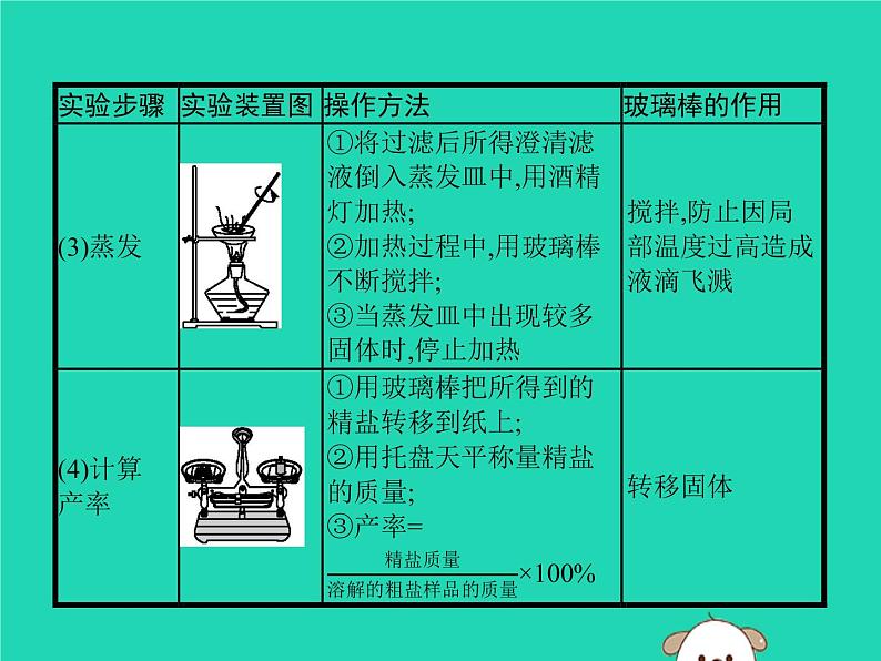 初中化学中考复习 课标通用中考化学总复习实验粗盐中难溶性杂质的去除课件03