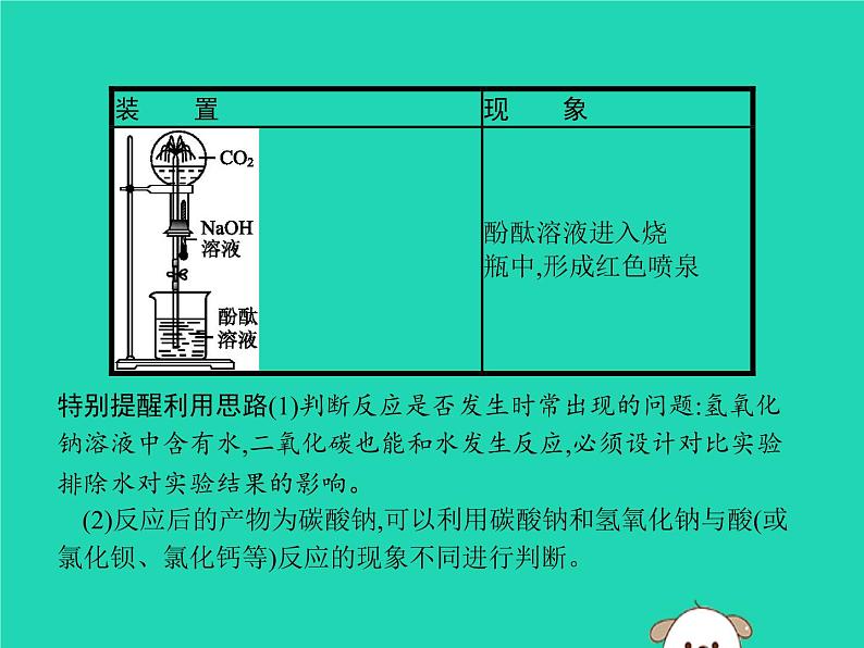 初中化学中考复习 课标通用中考化学总复习实验氢氧化钠和二氧化碳反应的探究课件第4页