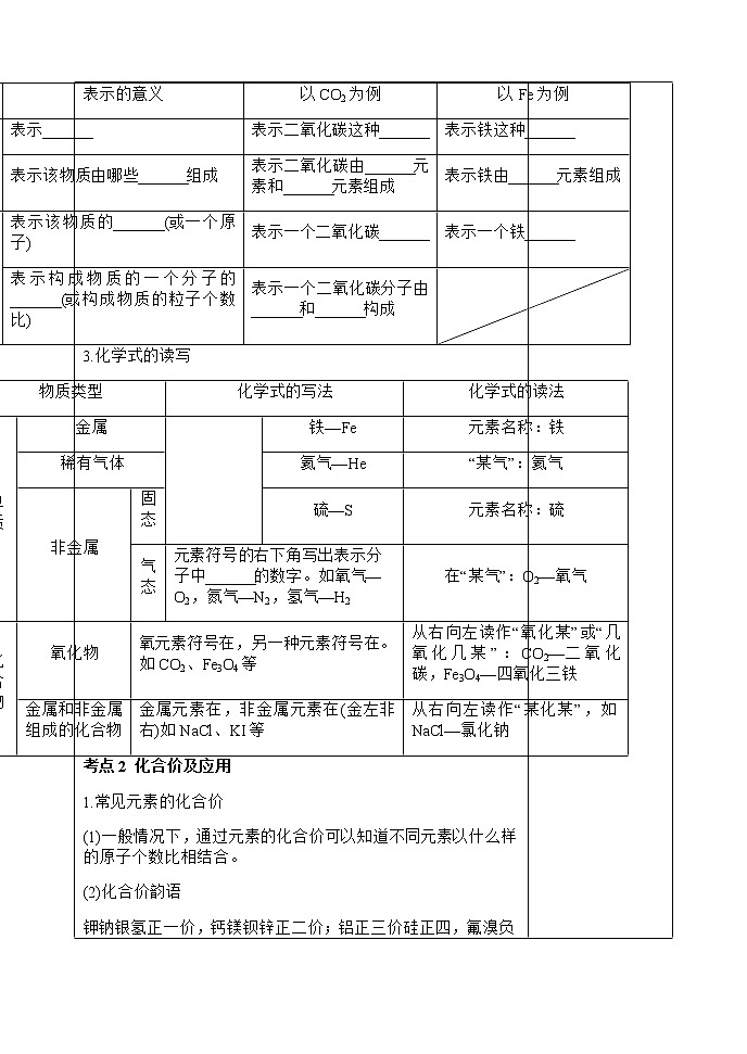 初中化学中考复习 人教版化学九年级一轮复习化学式化合价复习第2页
