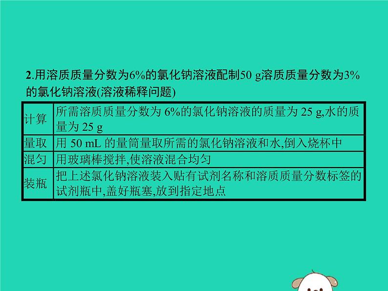 初中化学中考复习 课标通用中考化学总复习实验一定溶质质量分数的溶液的配制课件第4页