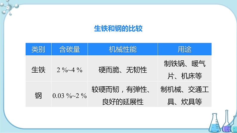 课题1《金属材料》第2课时 课件+教案+导学案（含同步练习）+实验视频07