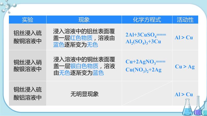 课题2《金属的化学性质》第2课时 课件+教案+导学案（含同步练习）+实验视频07