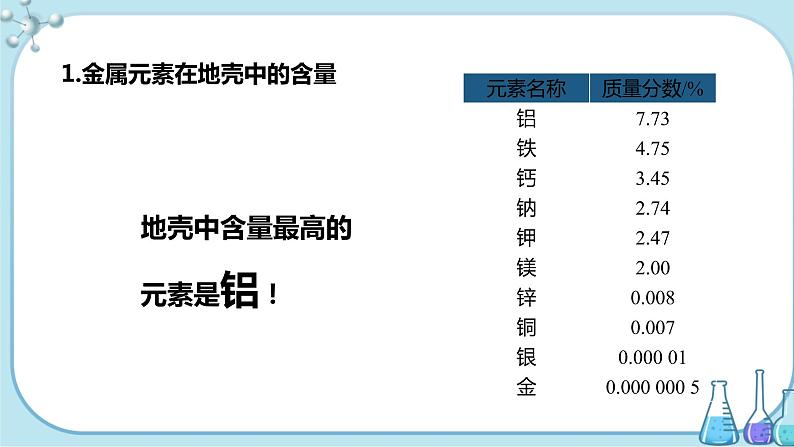 课题3《金属资源的利用和保护》第1课时 课件+教案+导学案（含同步练习）+实验视频05