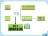 人教版化学九年级下册第九单元复习课件