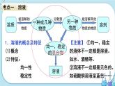 人教版化学九年级下册第九单元复习课件