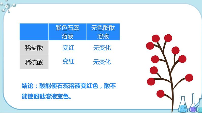 课题1《常见的酸和碱》第2课时 课件+教案+导学案（含同步练习）+实验视频06