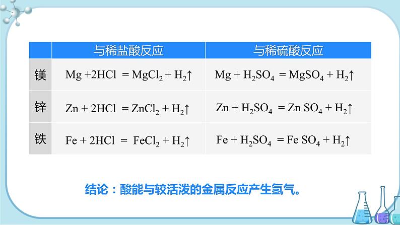 课题1《常见的酸和碱》第2课时 课件+教案+导学案（含同步练习）+实验视频08