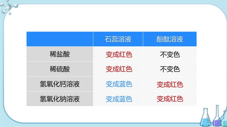 实验活动6《酸、碱的化学性质》课件+教案+导学案（含同步练习）+实验视频05