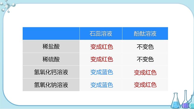 实验活动6《酸、碱的化学性质》课件+教案+导学案（含同步练习）+实验视频05