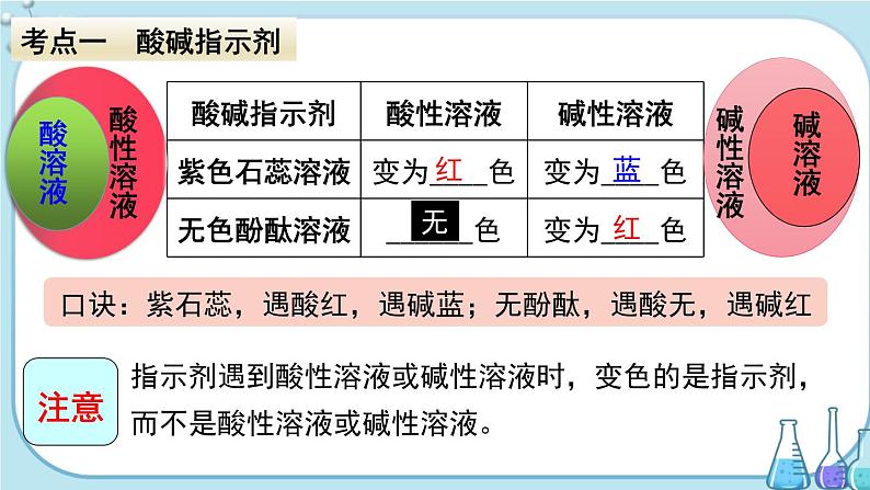 人教版化学九年级下册第十单元复习课件03