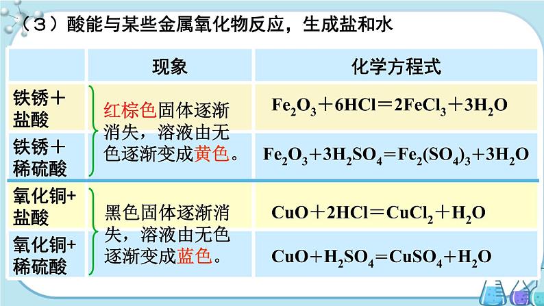 人教版化学九年级下册第十单元复习课件07