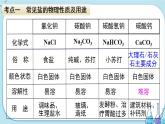 人教版化學九年級下冊第十一單元復習課件