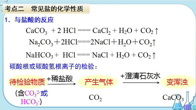 人教版化学九年级下册第十一单元复习课件04