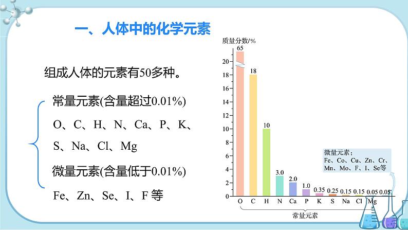 课题2《化学元素与人体健康》课件+教案+导学案（含同步练习）+实验视频04