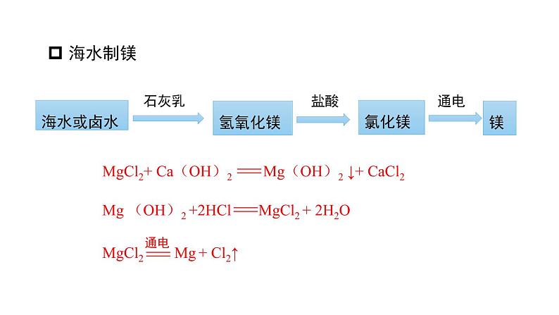 8.1 海洋化学资源 课件-2022-2023学年九年级化学鲁教版下册第6页