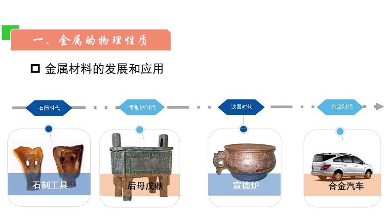 第一节  常见的金属材料  （第1课时）（1）第3页