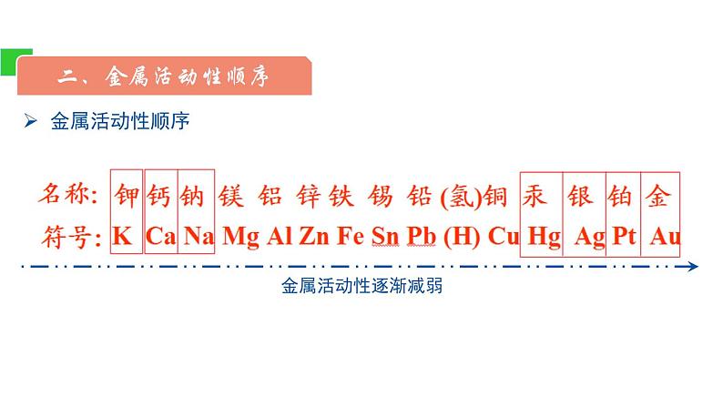 9.2 金属的化学性质 第2课时 课件-2022-2023学年九年级化学鲁教版下册08