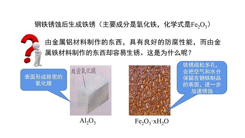 9.3 钢铁的锈蚀与防护 课件-2022-2023学年九年级化学鲁教版下册07