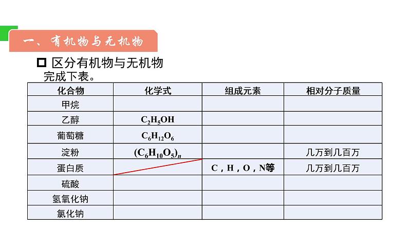 10.1 食物中的有机物 课件-2022-2023学年九年级化学鲁教版下册第3页