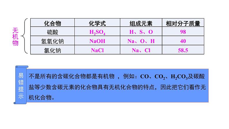 10.1 食物中的有机物 课件-2022-2023学年九年级化学鲁教版下册第5页
