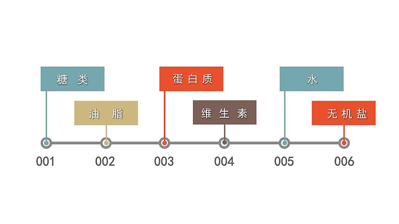 10.1 食物中的有机物 课件-2022-2023学年九年级化学鲁教版下册第8页