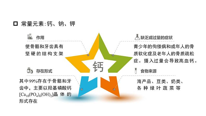 10.2 化学元素与人体健康 课件-2022-2023学年九年级化学鲁教版下册第7页