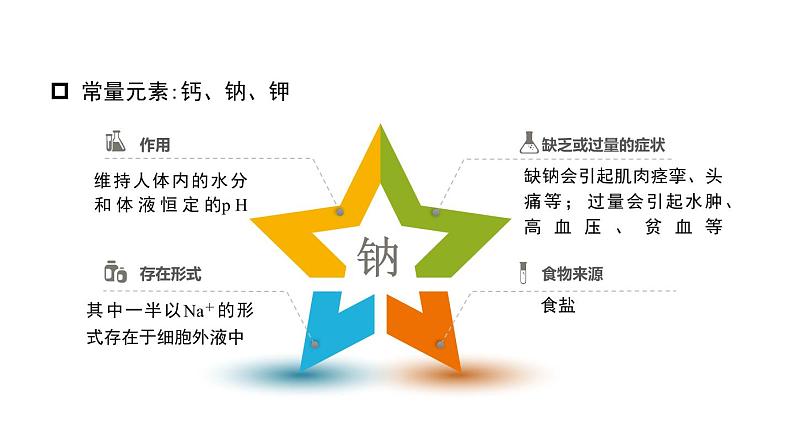 10.2 化学元素与人体健康 课件-2022-2023学年九年级化学鲁教版下册第8页