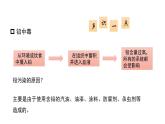 10.3 远离有毒物质 课件-2022-2023学年九年级化学鲁教版下册