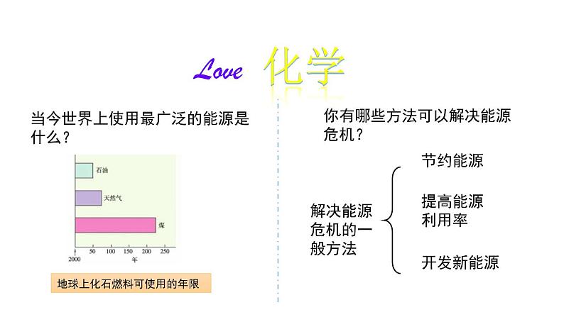 11.1 化学与能源开发 课件-2022-2023学年九年级化学鲁教版下册01