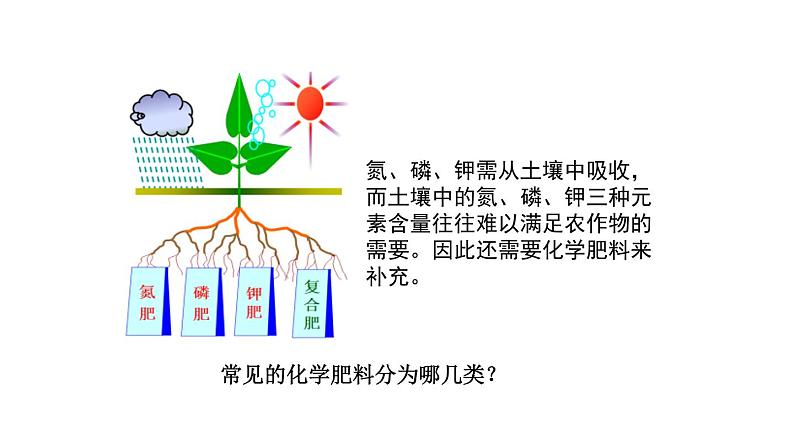 11.3 化学与农业生产 课件-2022-2023学年九年级化学鲁教版下册第4页