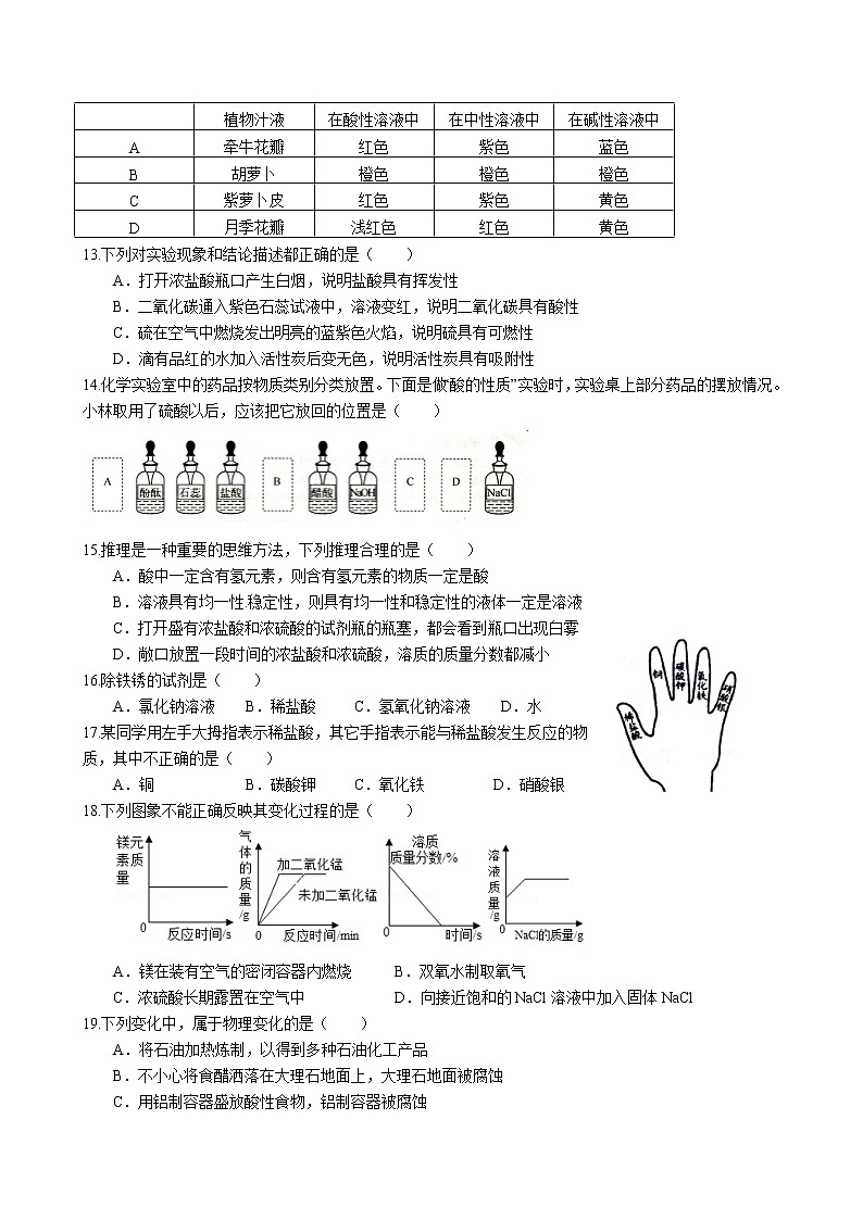 课题1 常见的酸同步练习 2022-2023学年人教版化学九年级下册第2页