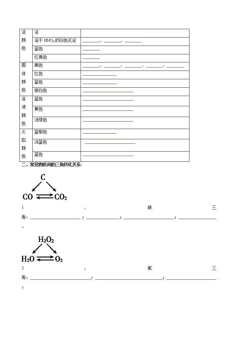 专题16 物质的转化与推断- 决胜2023年中考化学一轮地毯式复习（全国通用）（无答案）第2页