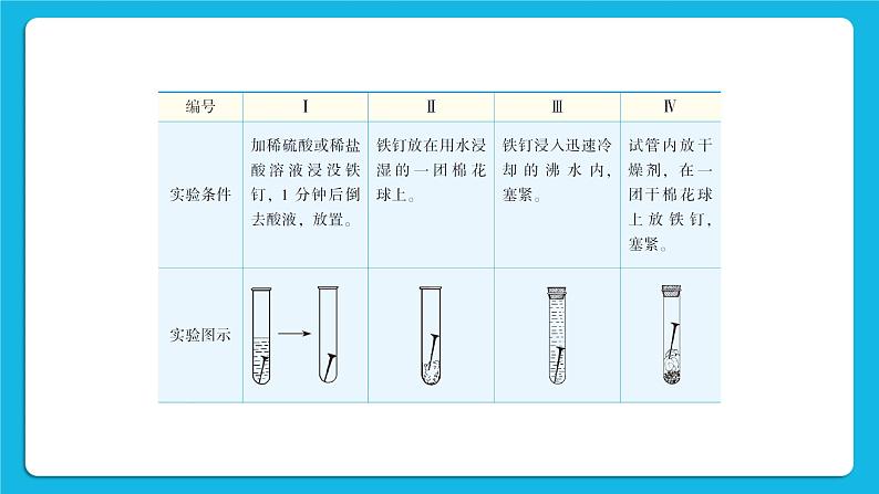 第六章 金属  6.4 珍惜和保护金属资源 课件+教案+素材08