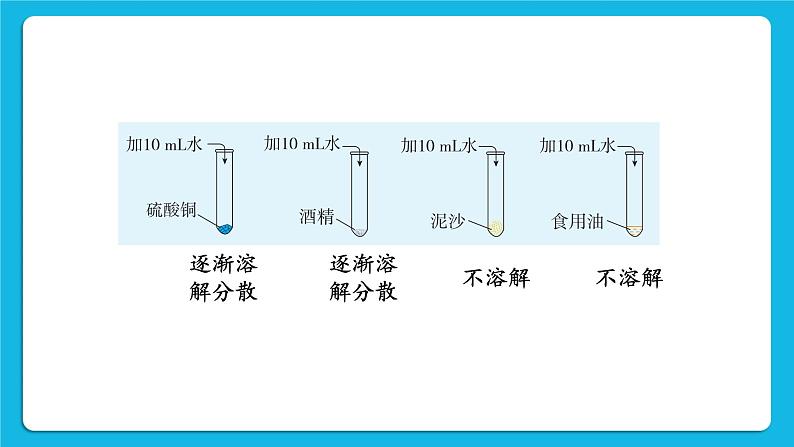 第七章 溶液 7.1 溶解与乳化 第1课时 溶解 课件+教案+素材05