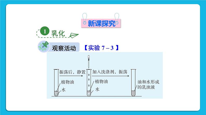 第七章 溶液 7.1 溶解与乳化 第2课时 乳化 溶解时的吸热和放热 课件+教案+素材03