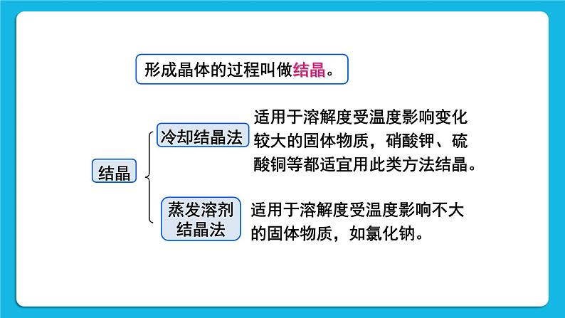 第七章 溶液 7.4  结晶现象 第1课时课件+教案04