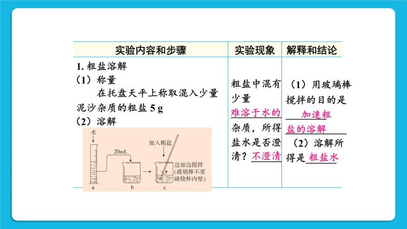 第七章 溶液 7.4  结晶现象 第1课时课件+教案07