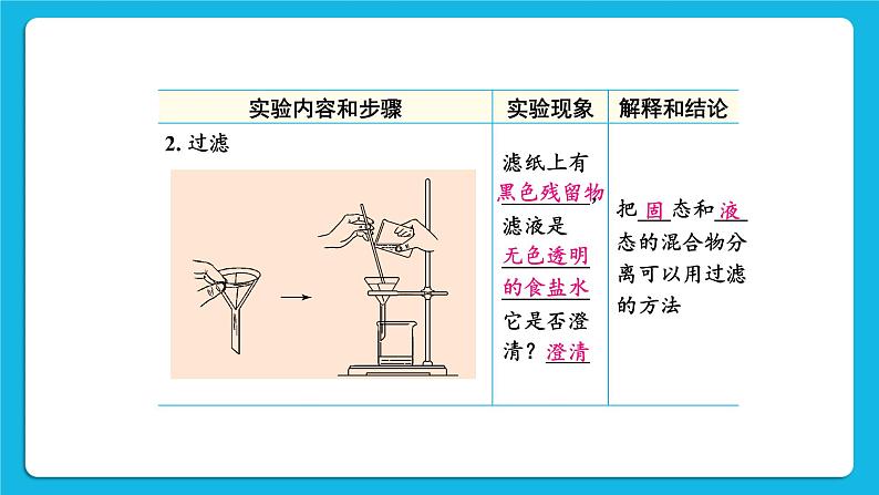 第七章 溶液 7.4  结晶现象 第1课时课件+教案08