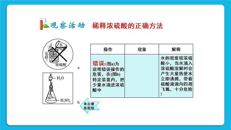 第八章 常见的酸、碱、盐 8.2 常见的酸和碱 第1课时 常见的酸 课件+教案+素材07